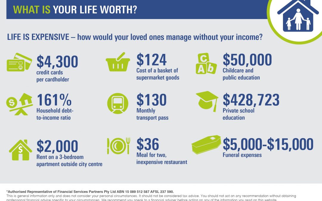 Are you insuring your biggest asset?