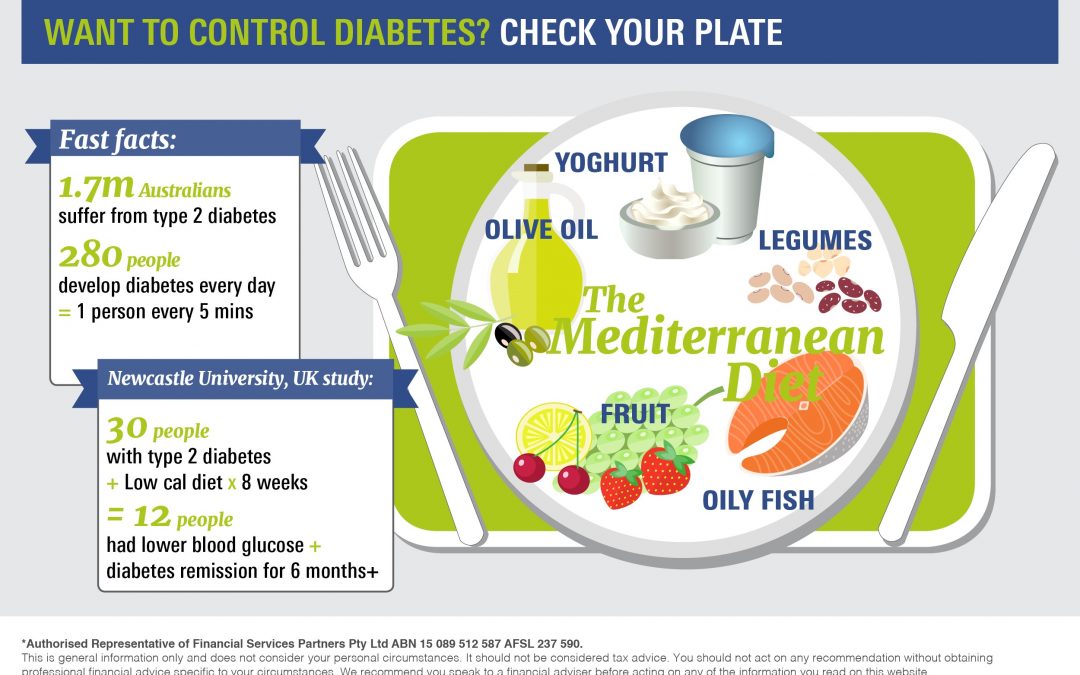 Want to control diabetes?  Check your plate first